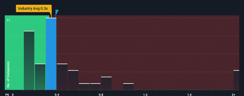 ps-multiple-vs-industry