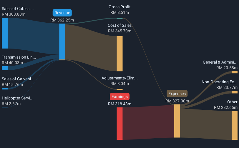 revenue-and-expenses-breakdown