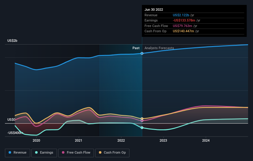 With 42% stake, Amneal Pharmaceuticals, Inc. (NYSE:AMRX) seems to have ...