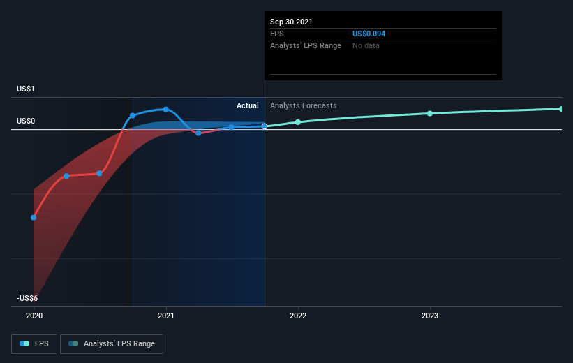 earnings-per-share-growth