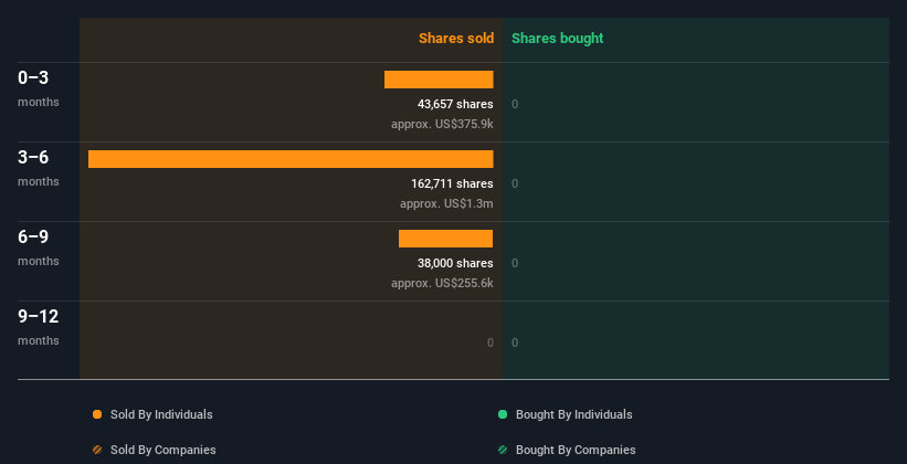 insider-trading-volume