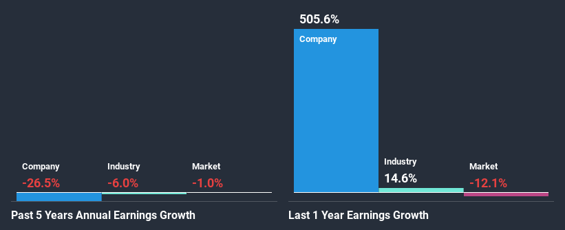 past-earnings-growth