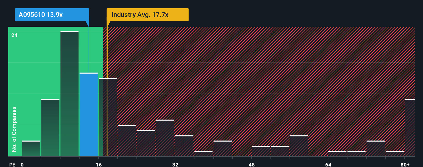 pe-multiple-vs-industry