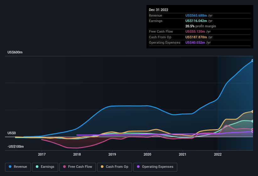 earnings-and-revenue-history