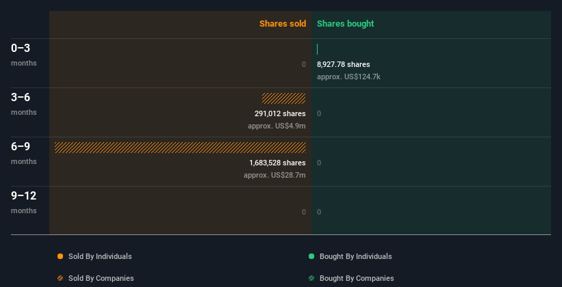 insider-trading-volume