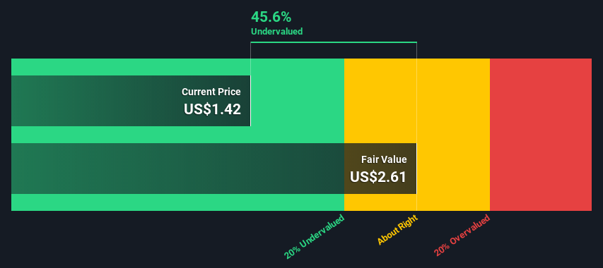 wtrh stock price prediction