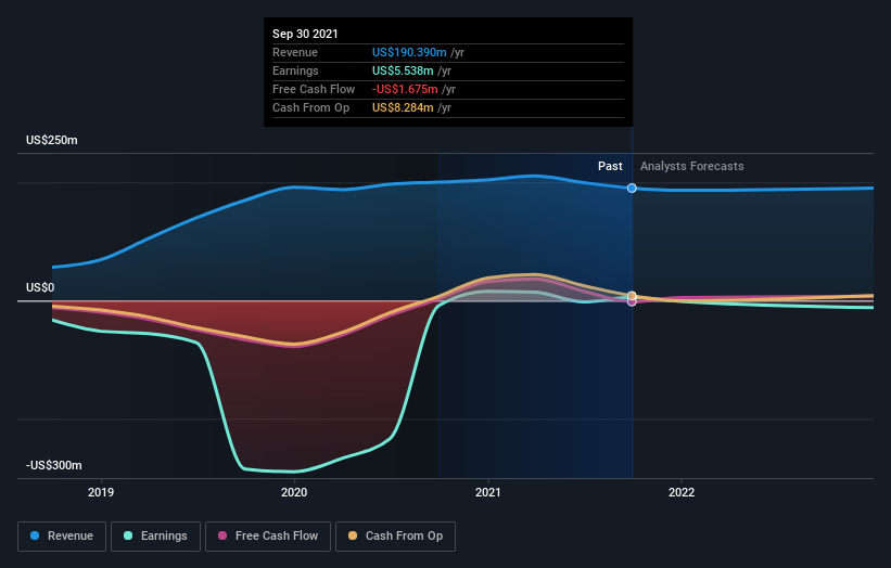 wtrh stock price prediction