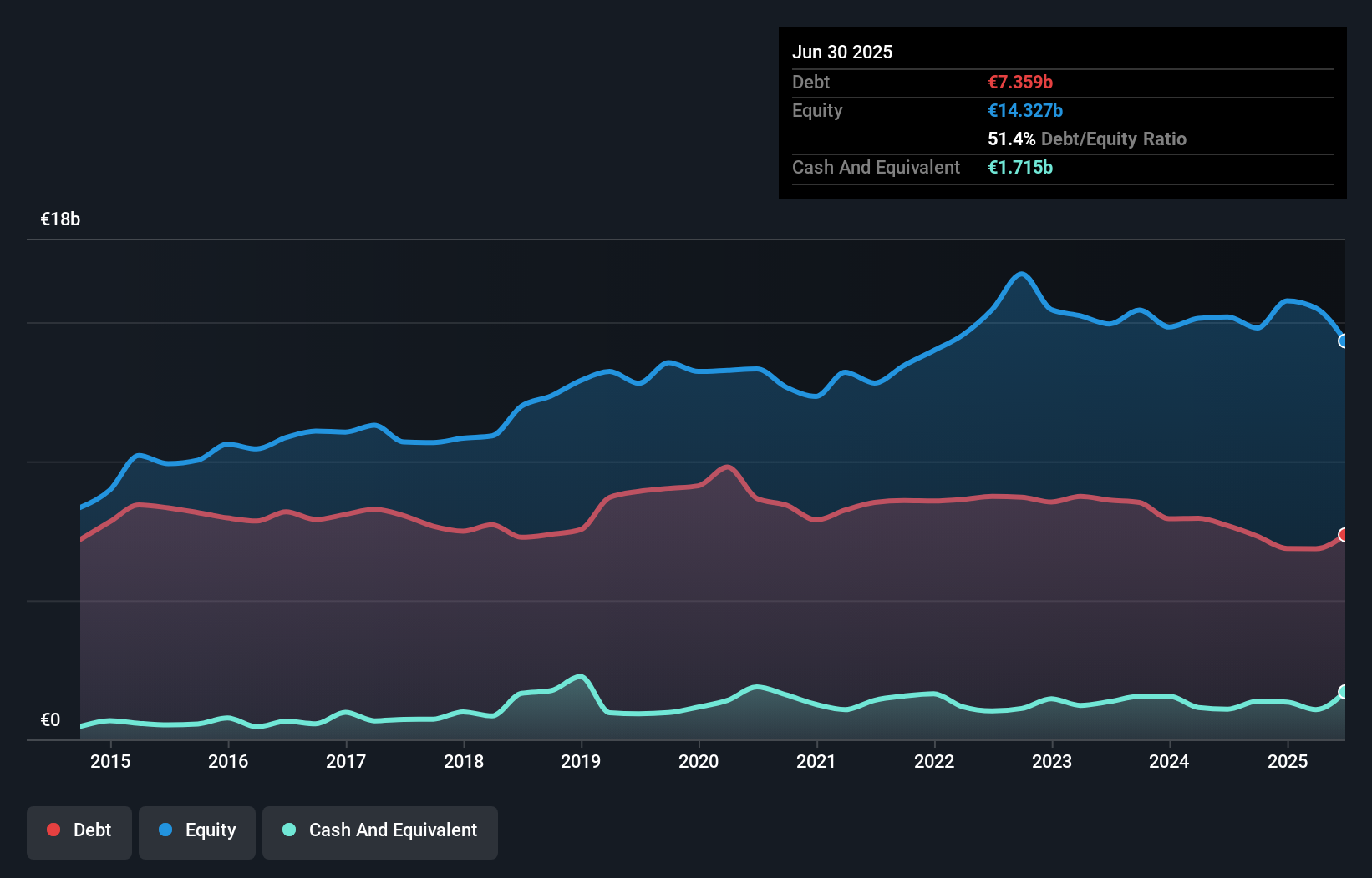 debt-equity-history-analysis
