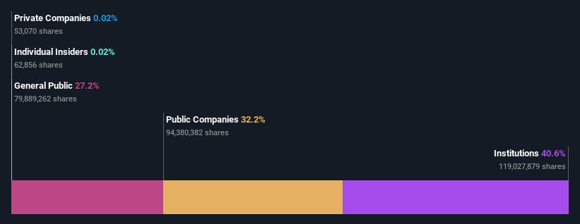 ownership-breakdown