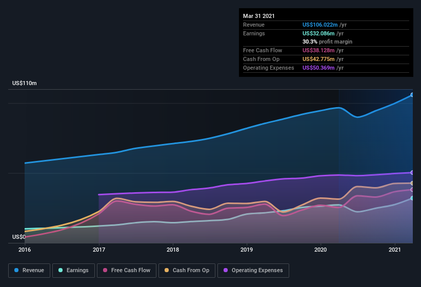 With EPS Growth And More, Guaranty Bancshares (NASDAQ:GNTY) Is ...