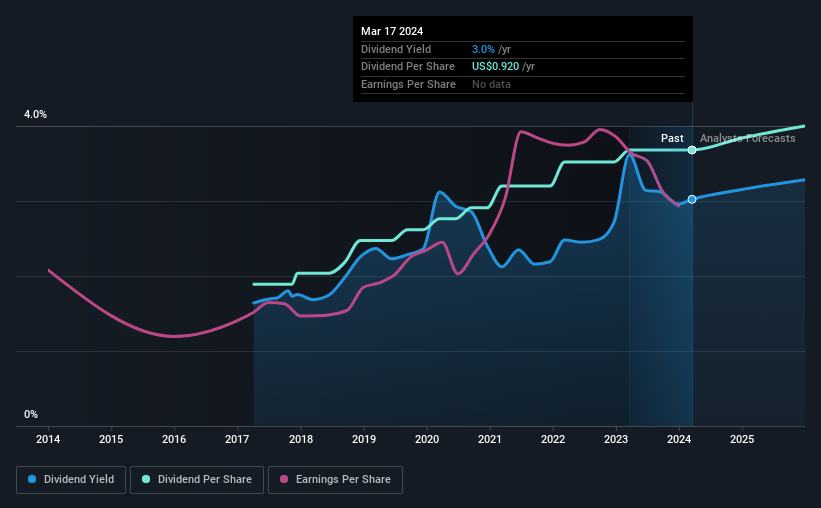 historic-dividend