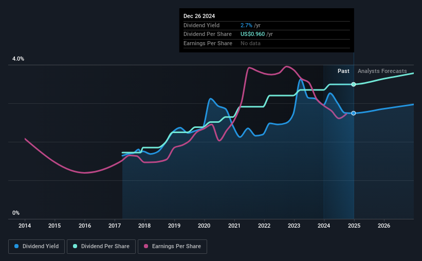 historic-dividend