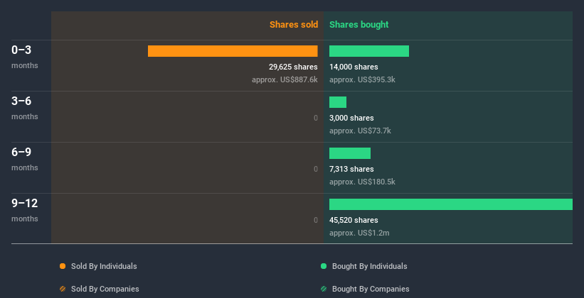 insider-trading-volume
