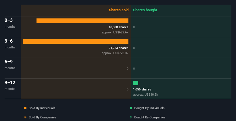 insider-trading-volume