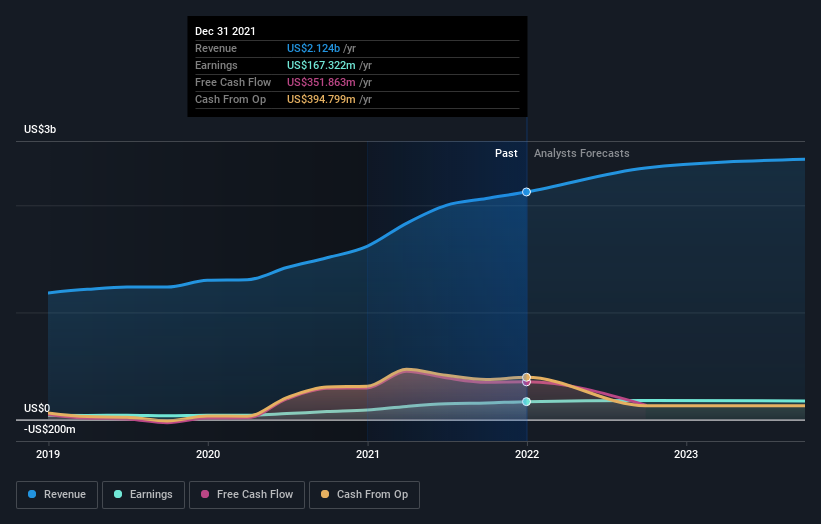 What Is MarineMax, Inc.'s (NYSE:HZO) Share Price Doing? | Nasdaq