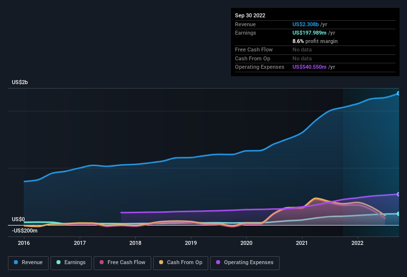 earnings-and-revenue-history