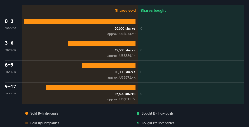 insider-trading-volume