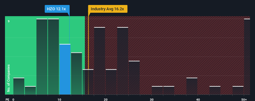 pe-multiple-vs-industry