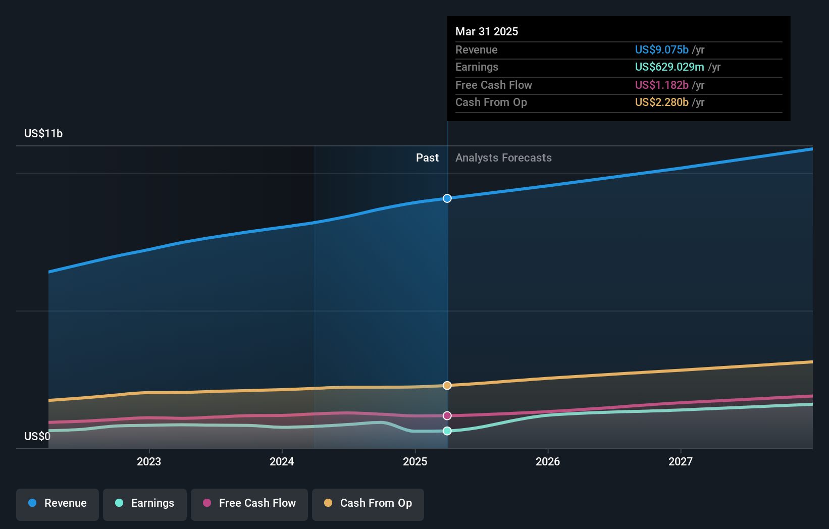 earnings-and-revenue-growth
