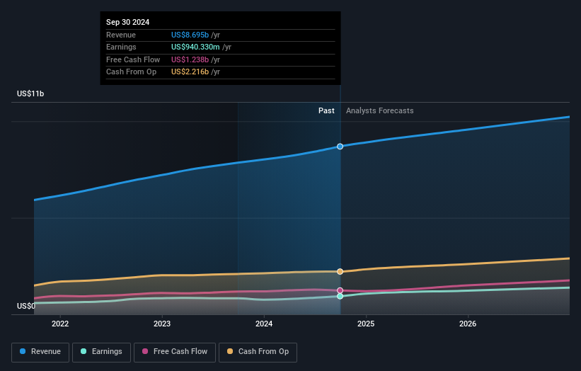 earnings-and-revenue-growth