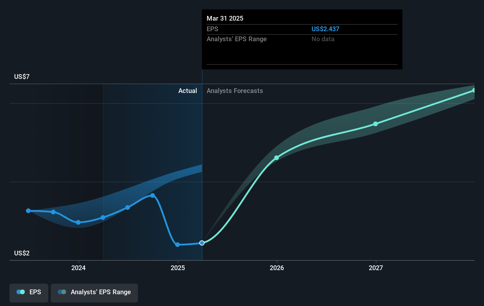 earnings-per-share-growth