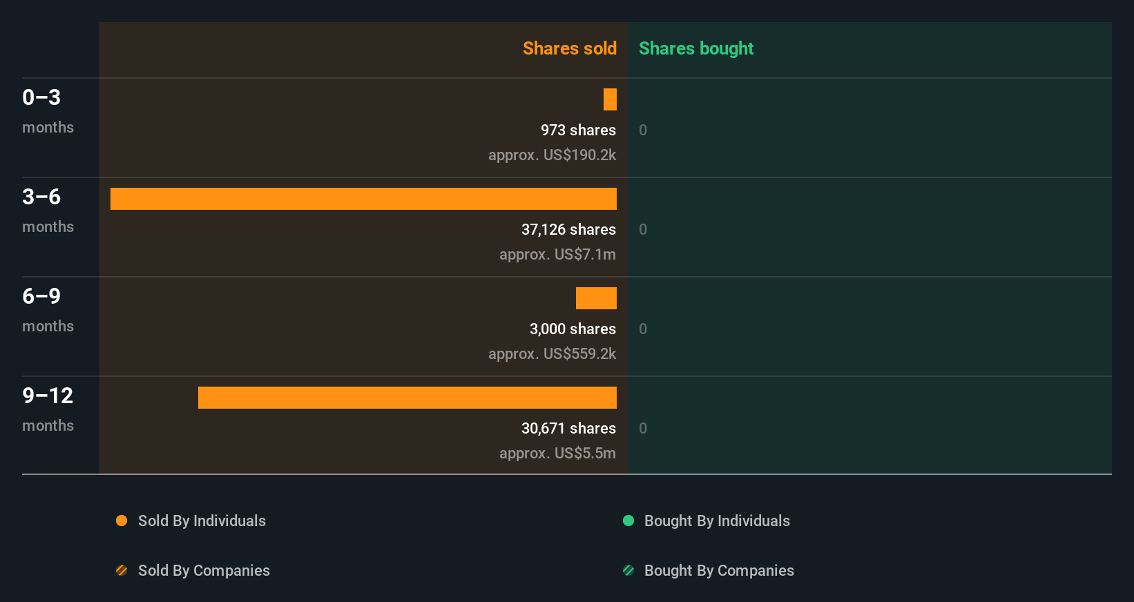 insider-trading-volume