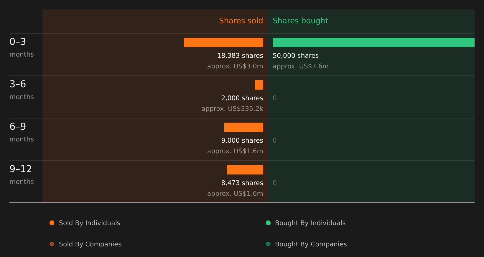 insider-trading-volume