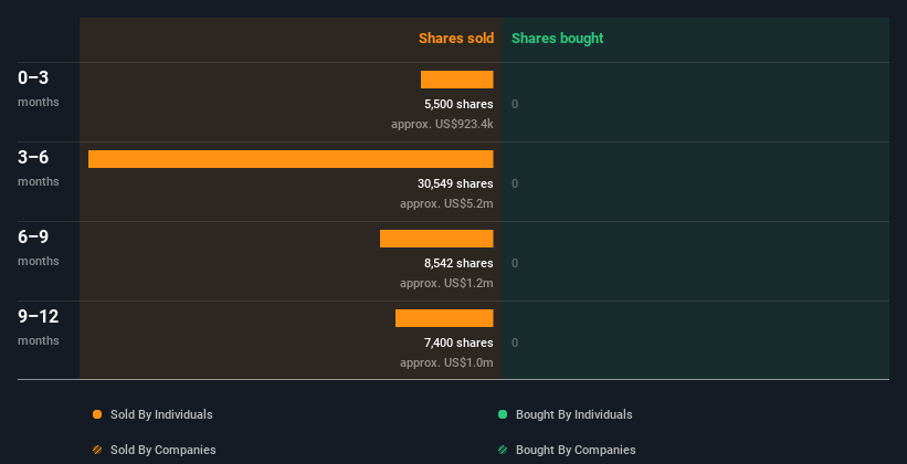 insider-trading-volume