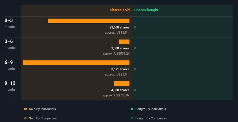 insider-trading-volume