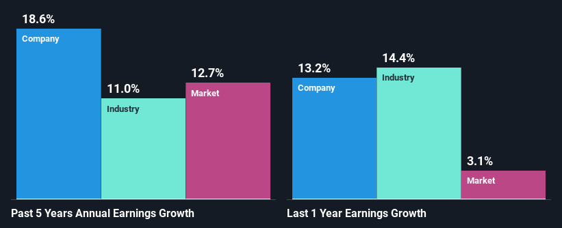 past-earnings-growth