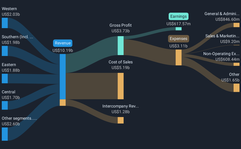 revenue-and-expenses-breakdown