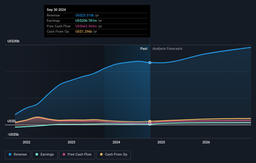 earnings-and-revenue-growth