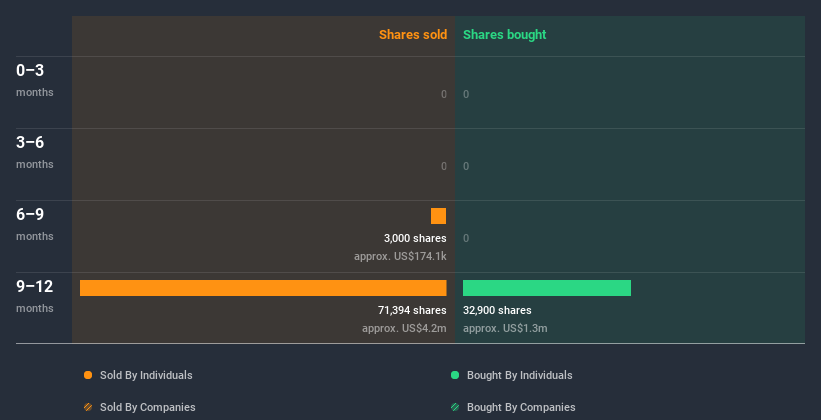 insider-trading-volume