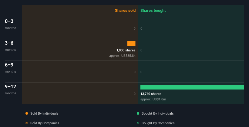 insider-trading-volume