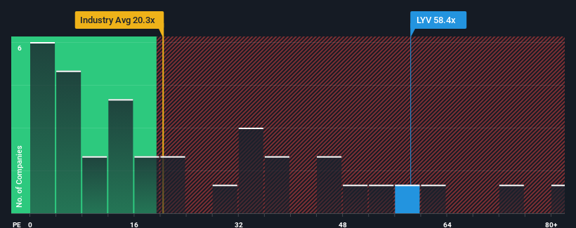 متعددة مقابل الصناعة