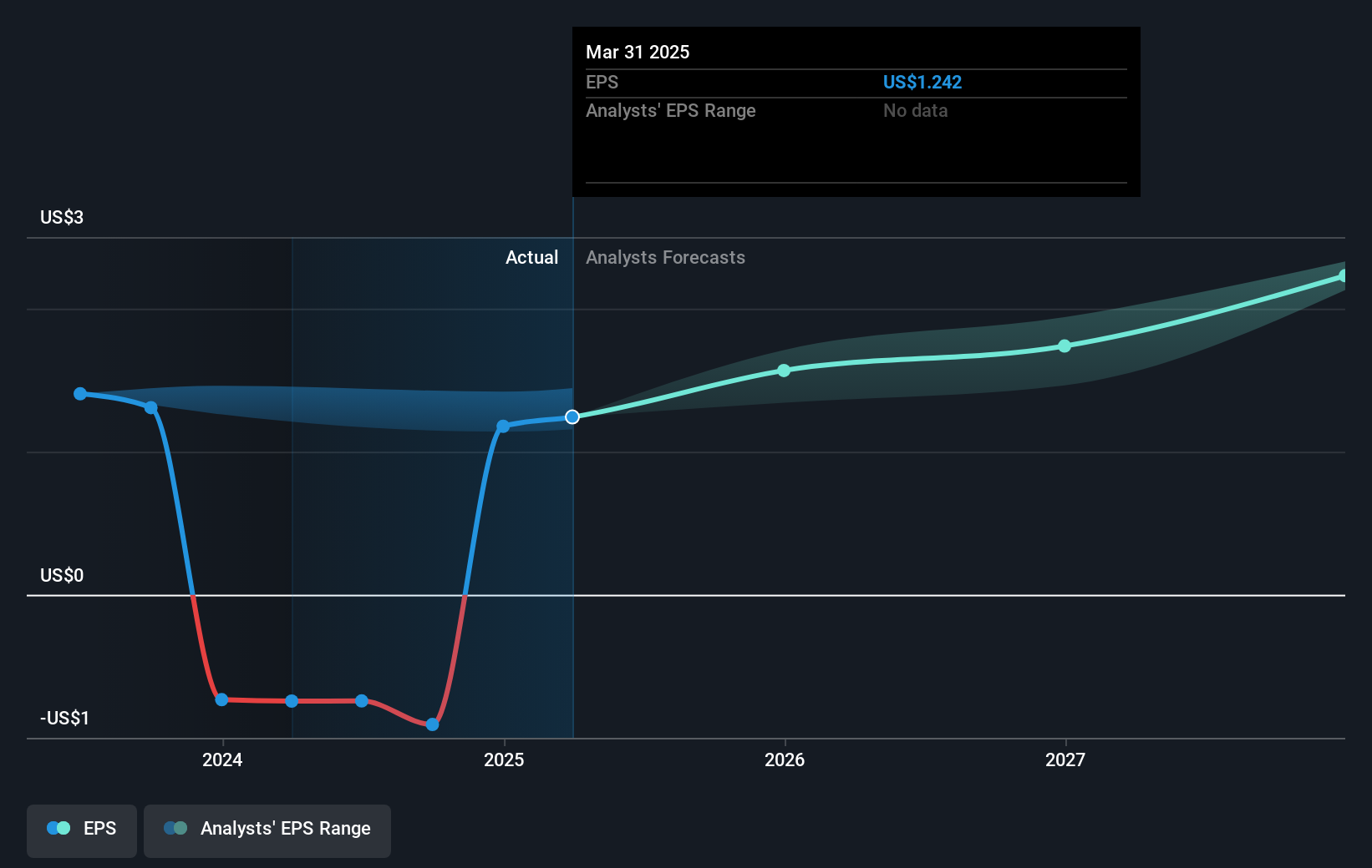 earnings-per-share-growth