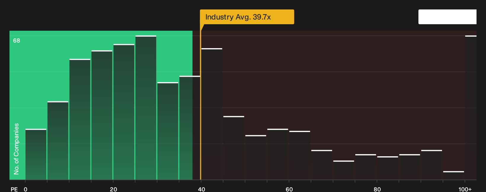 NYSE:IVZ P/E Ratio as at Oct 2026