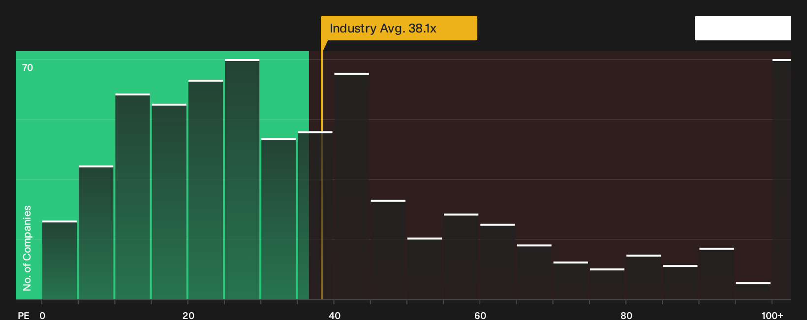 NYSE:IVZ P/E Ratio as at Oct 2026
