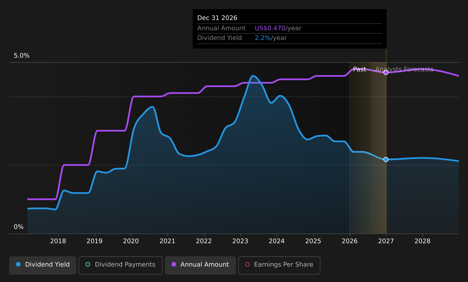 historic-dividend