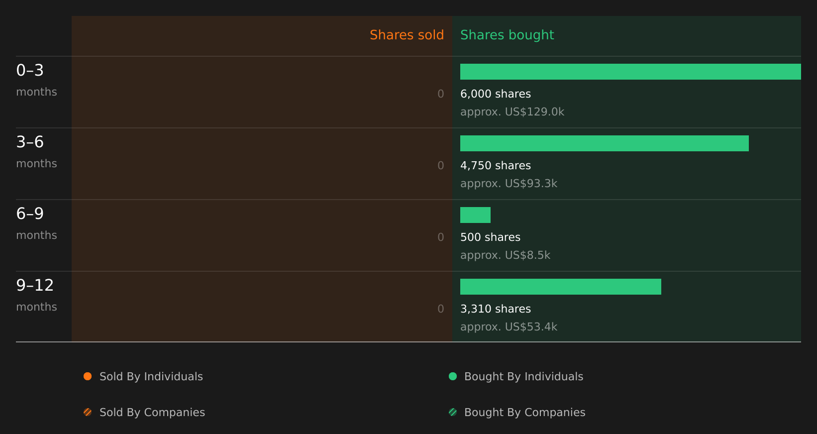 insider-trading-volume