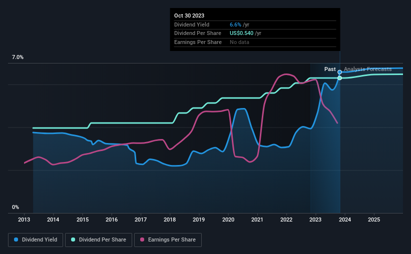 historic-dividend