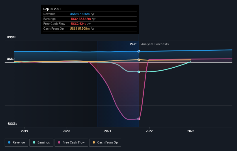 Investing in MicroStrategy (NASDAQMSTR) three years ago would have delivered you a 539 gain