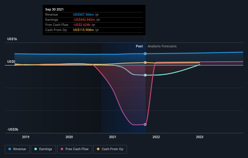 Investing In MicroStrategy (NASDAQ:MSTR) Three Years Ago Would Have ...