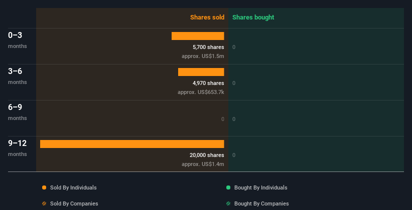 insider-trading-volume