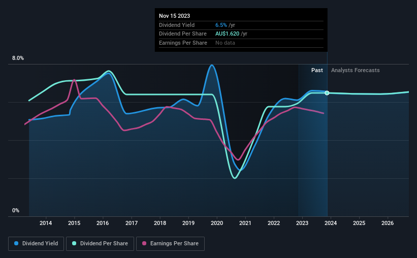 ANZ Group Holdings' (ASXANZ) Shareholders Will Receive A Bigger