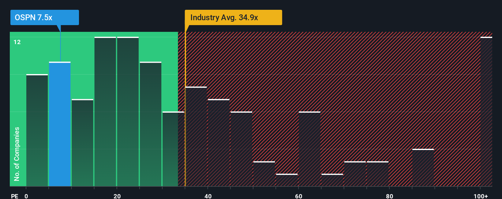 pe-multiple-vs-industry