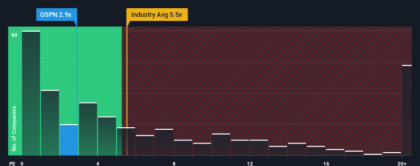 ps-multiple-vs-industry