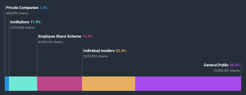 ownership-breakdown