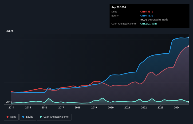 debt-equity-history-analysis