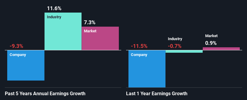 past-earnings-growth